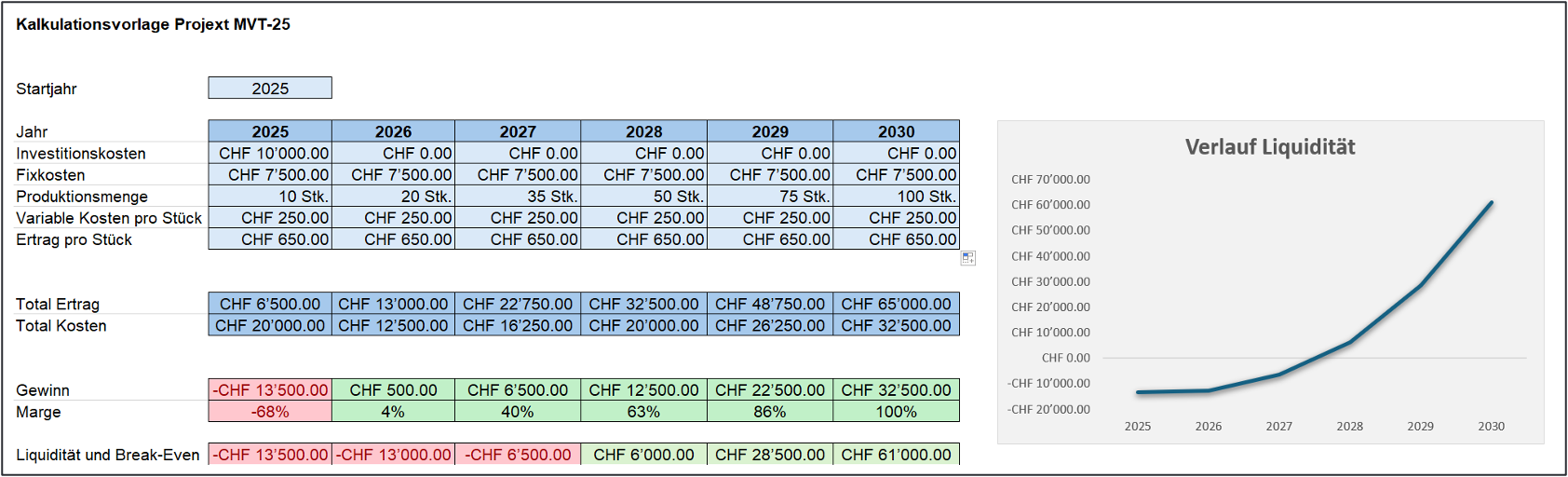 Kalkulation / Kostenübersicht
